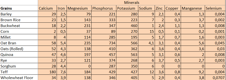 minerals data and scoring